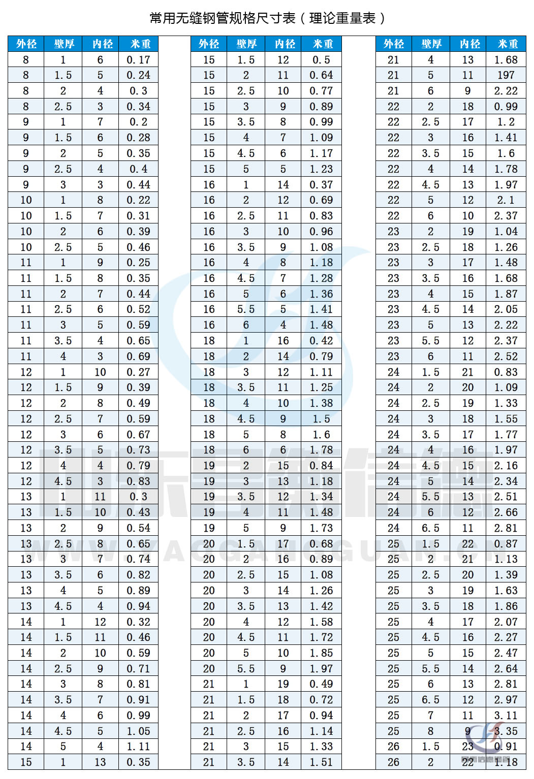 無縫国产麻豆成人传媒免费观看規格尺寸表(理論重量表)10-1 無縫国产麻豆成人传媒免费观看規格尺寸表(理論重量表)10-1