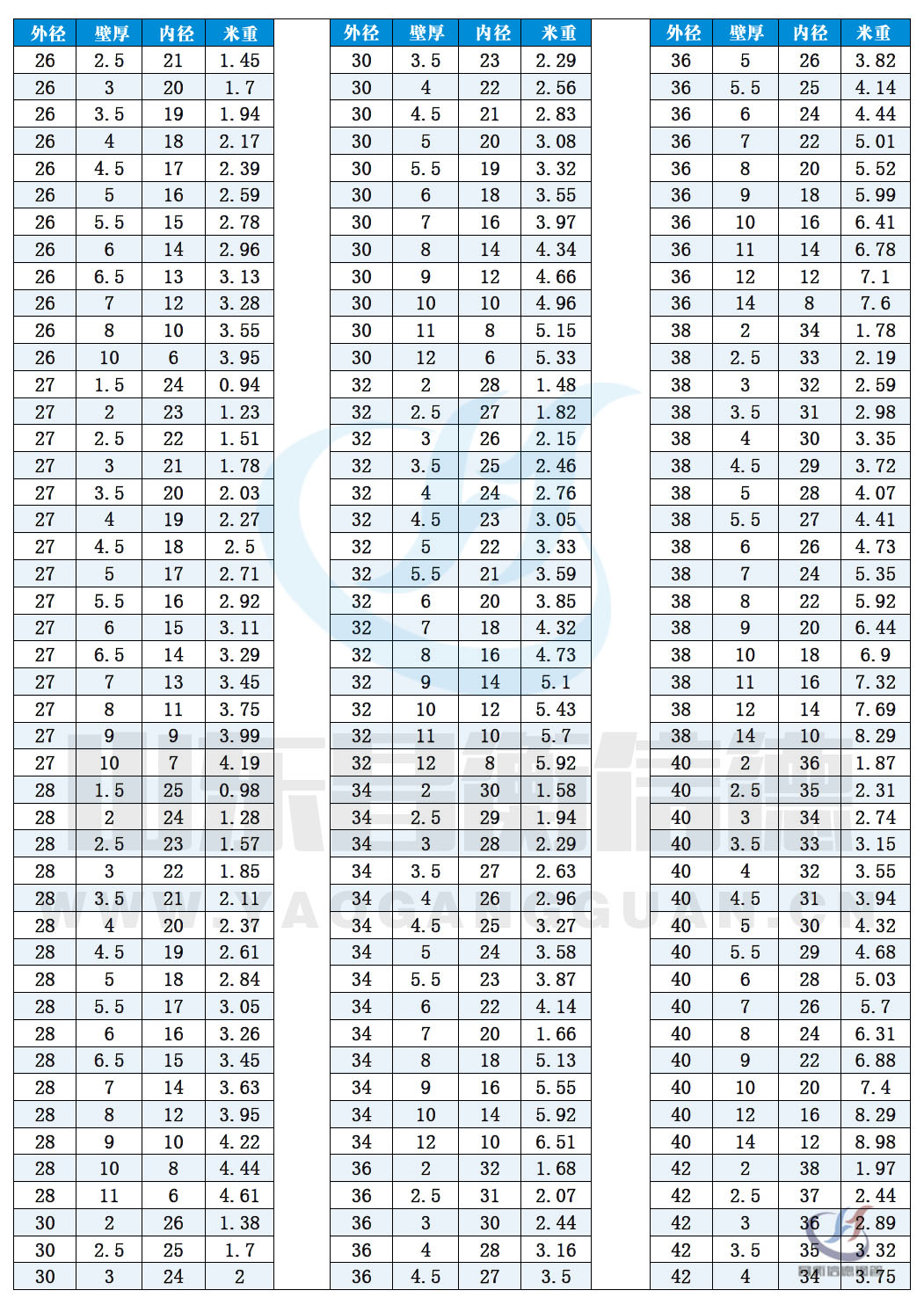 無縫国产麻豆成人传媒免费观看規格尺寸表(理論重量表)10-2 無縫国产麻豆成人传媒免费观看規格尺寸表(理論重量表)10-2