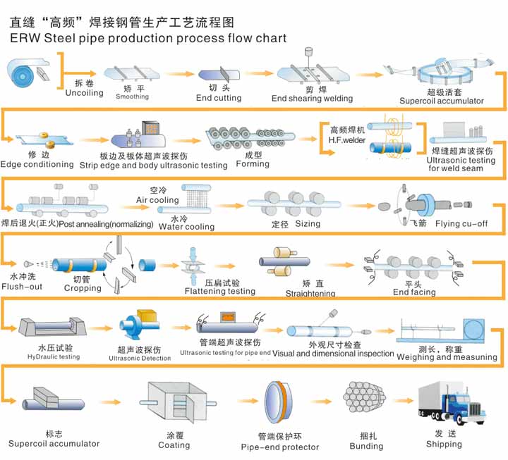 無縫国产麻豆成人传媒免费观看生產資流程