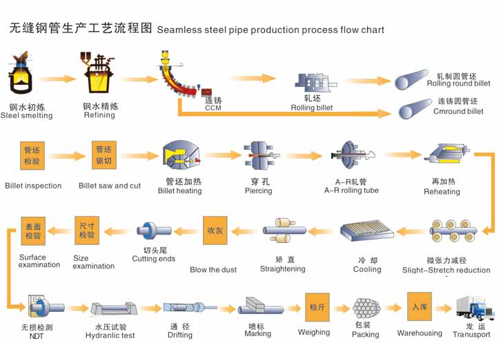 無縫国产麻豆成人传媒免费观看生產資流程